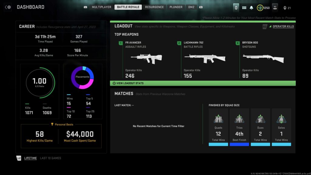 Not much to some but after switching from DMZ exclusively to WZ in June I finally got to 1 K/D ! 🤣😭