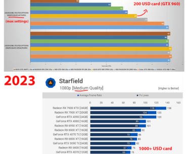 Back when PC games used to be optimized, MGS V (2015) vs Starfield (2023)