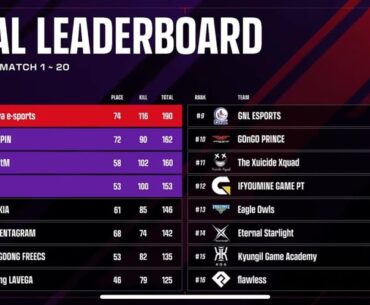 PWS: Phase 2 RESULTS + TEAMS for PGC