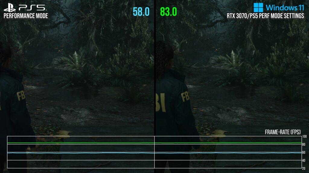 Seems like Alan Wake 2 is optimized after all. Just bogus system requirements.