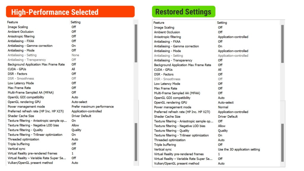 An attribute making slightly input lag when I set the adjustment bar to "performance" on nvidia panel. Getting same fps rate. But the delay disappears when I restore settings. Which attribute may cause this?