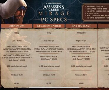 I love how they put the target fps in the system requirements