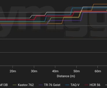 S6 WZ Ranked Meta opinions