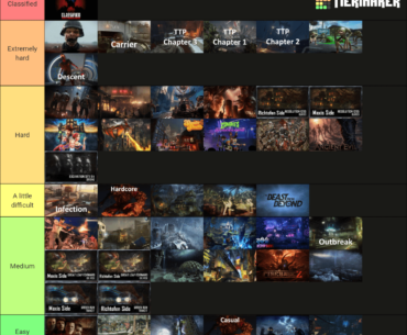 Zombies Easter Egg tier list, from someone who's done every single one. Thoughts?