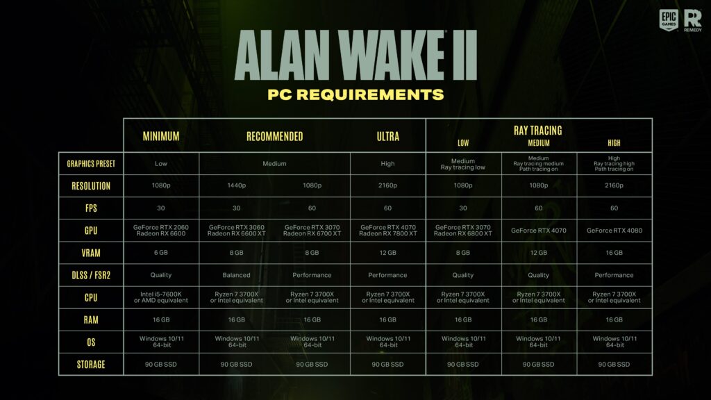 Alan Wake 2 - Official PC Requirements