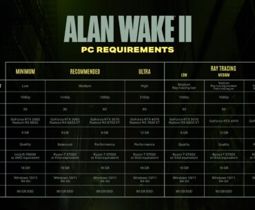 Alan Wake 2 - Official PC Requirements