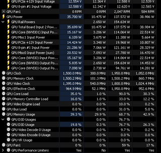 hi everyone so my question is there anything wrong with my pc? this is a 1hour test of a game that i play (bdo) never done any overclocking or something just an fresh windows install and i started playing but last 2-3 week my case doing lots of noise. is that %120.1 total gpu power means overclocked