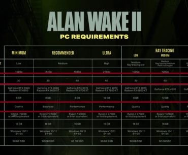 Bad way of presenting game requirements. FPS should always in native without fsr/dlss