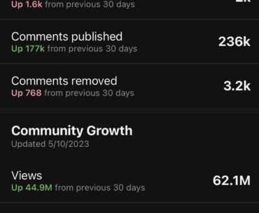 In our ongoing efforts to increase transparency every month we’re going to show you the subreddit’s insights
