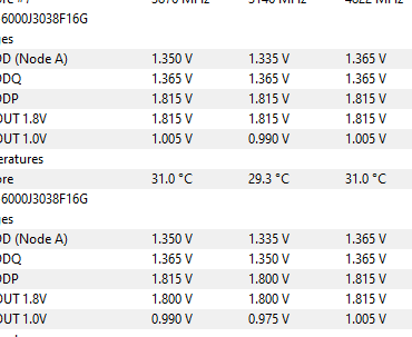 Novice - A bit worried about this voltage