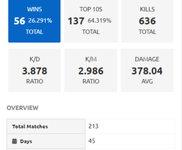 Are these stats W or L for season?