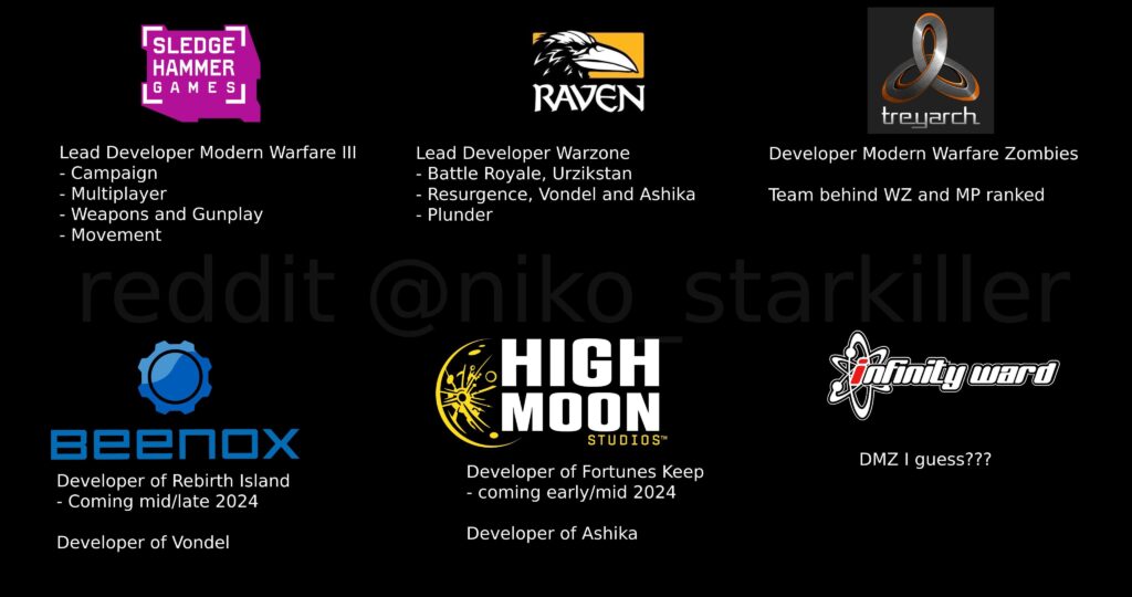I made an infographic to keep track of what each dev studio is working on