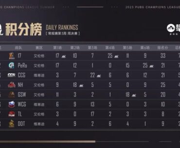 PCL W3 Weekly Final D1 Result
