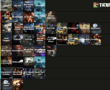To celebrate the release of the easter egg songs to Spotify, I decided to put them all into a tierlist!