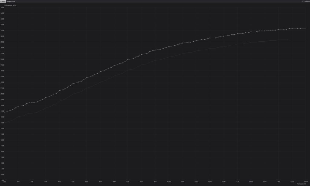 4090 Suprim X starts to show red/green dots with +800 MHz on memory 4090 Suprim X starts to show red/green dots with +800 MHz on memory