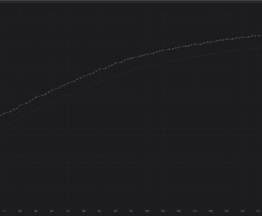 4090 Suprim X starts to show red/green dots with +800 MHz on memory