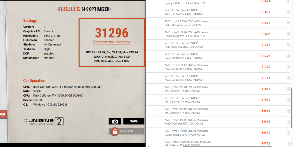 4090 + 13600kf