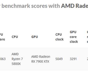 There it is, lads: #1 5800x/7900xtx system in the world. Thanks to everyone that gave me pointers on the RAM subtimings: That was key in getting my CPU high enough. Also went and grabbed #1 in Time Spy Extreme and Port Royal cause why the hell not?