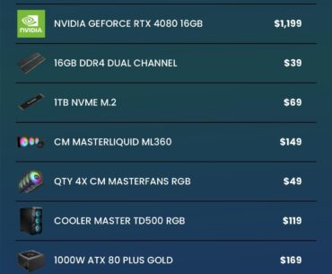Thoughts on this build for $2500