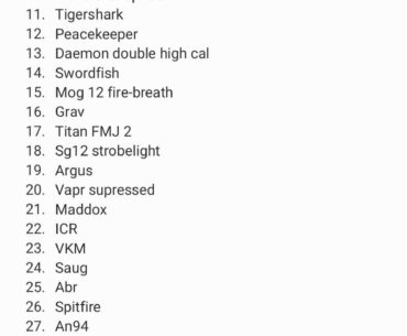 Best to worst Guns in Bo4 MP (Core only and no snipers)