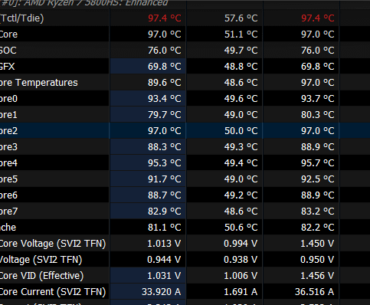 Should I be worried about 1 CPU core being really hot?