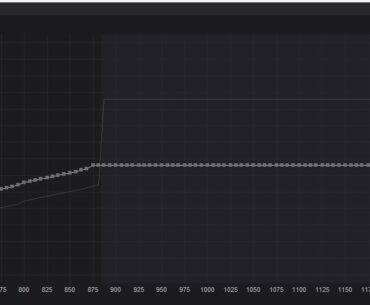 3080 12GB Undervolt setting