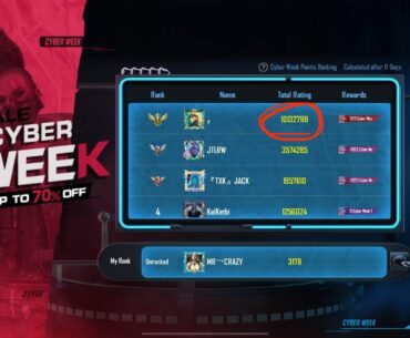 Is this over 1 billion uc spent?