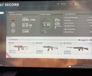 Stats overview as of 11/22
