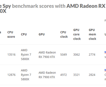 5800x and XFX 7900xtx w/ 550w bios and PTM 7950. So close, yet so far, as I know how much work there is to close the rest of that gap (My 5800x is a little temperamental).