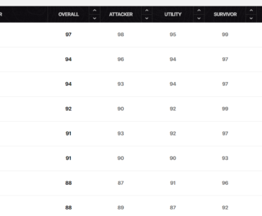 Top 8 Players in the World, statistics by Twire.gg at the moment