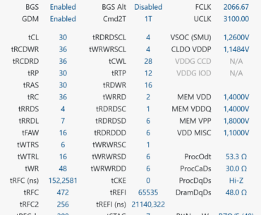 64gb 6200mhz cl30 stable so far, any tips?