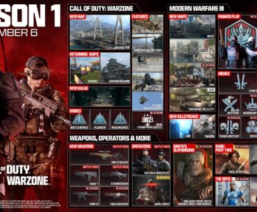 Season 1 Roadmap