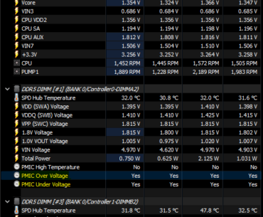 PMIC Overvoltage