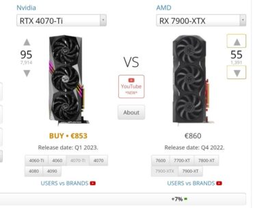 4070 ti vs RX 7900 XTX