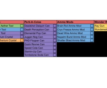 MWIII Zombies Schematics and Camo Tracker Spreadsheet