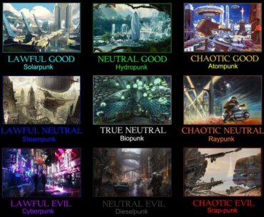 So remember seeing this image regarding sci-fi aesthetics?: