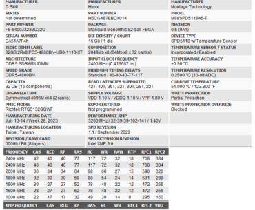 help me overclock 64GB (2x32GB) G.Skill Trident Z5 DDR5 6400 CL32 (HYNIX)