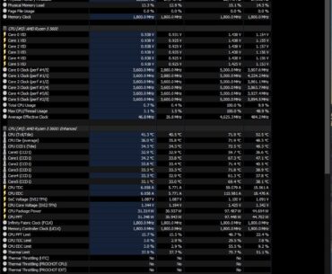 Ryzen 5600 5GHz OC