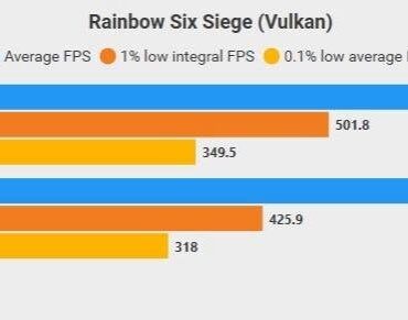 DDR4 4300C15 G1 vs DDR5 CPU bound performance.
