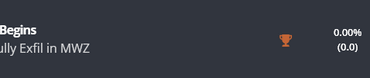 Official MWIII Zombies Trophies/Achievements List