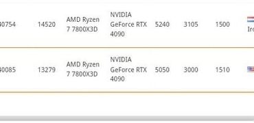 4090 strix rog eva 02 max limit