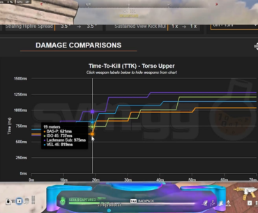 I'm getting 30+ Kills each match with these meta builds