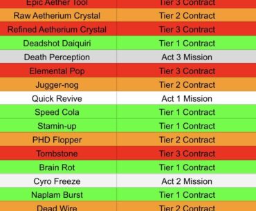 MW3 Zombies Schematics Loot Table