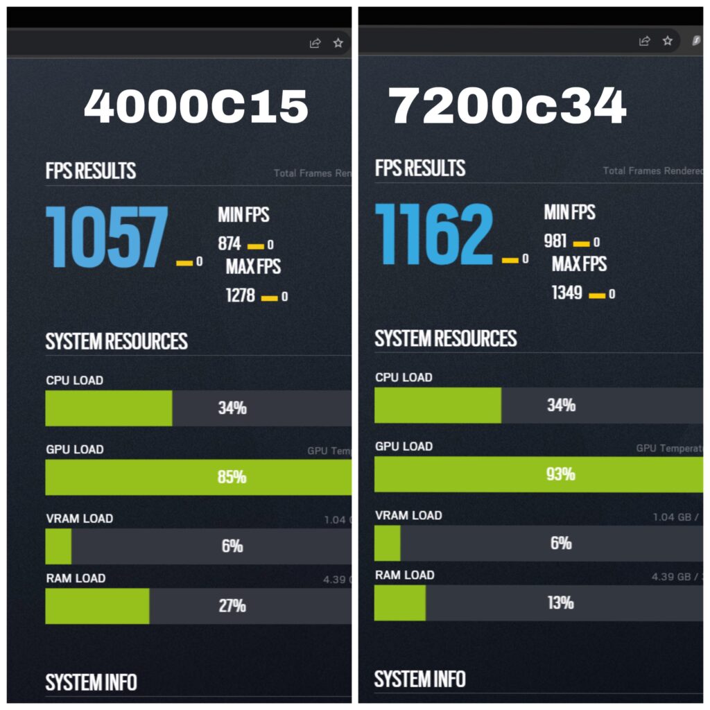 R6 performance ddr4 vs ddr5 @ 5.7ghz
