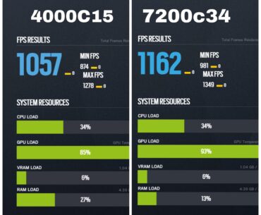 R6 performance ddr4 vs ddr5 @ 5.7ghz