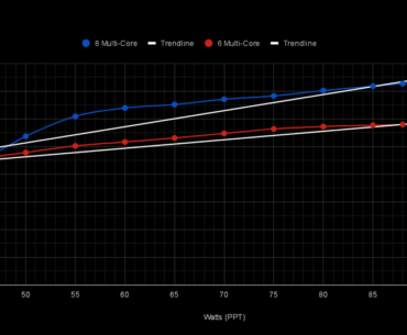 5700X Power Efficiency