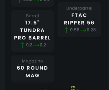 You wont win any fights up close obviously but this TAQ-56 build feel super solid again mid-long after the patch. I pair it with an ISO-9mm and do pretty well, thoughts?