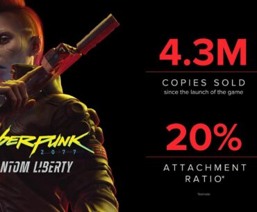 Cyberpunk 2077: Phantom Liberty has sold 4.3 million copies with a 20% attachment ratio
