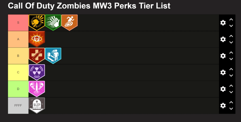 MW3 Zombies Perks Ranked (Factually Correct)