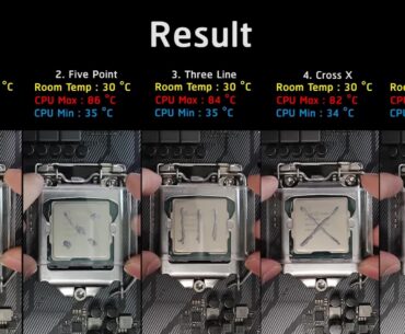 How do you guys apply thermal paste? Will these results sway you to reconsider?